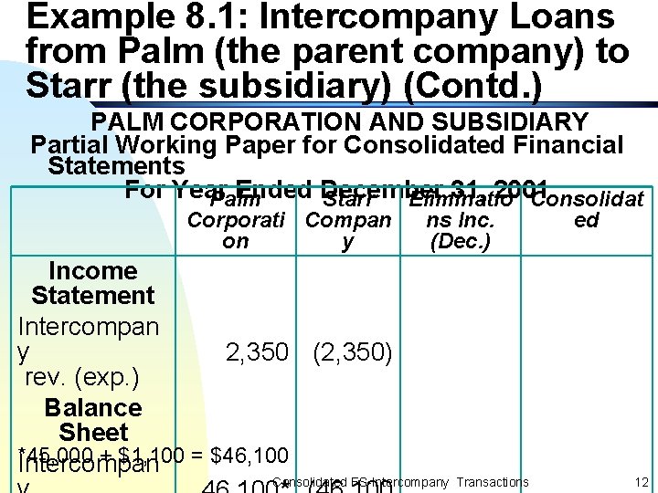 Example 8. 1: Intercompany Loans from Palm (the parent company) to Starr (the subsidiary)