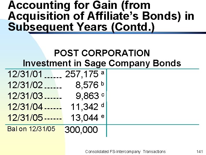 Accounting for Gain (from Acquisition of Affiliate’s Bonds) in Subsequent Years (Contd. ) POST