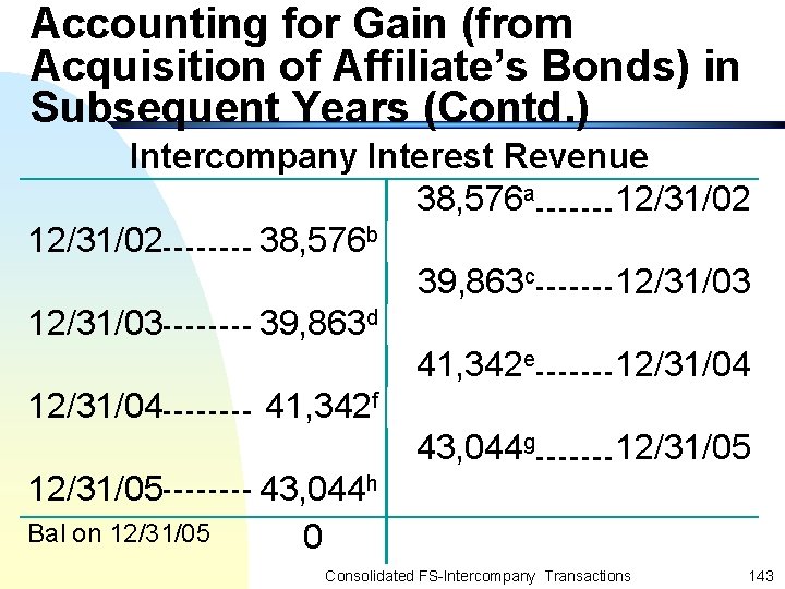 Accounting for Gain (from Acquisition of Affiliate’s Bonds) in Subsequent Years (Contd. ) Intercompany