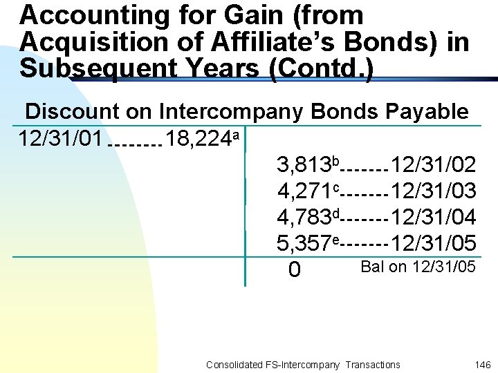 Accounting for Gain (from Acquisition of Affiliate’s Bonds) in Subsequent Years (Contd. ) Discount