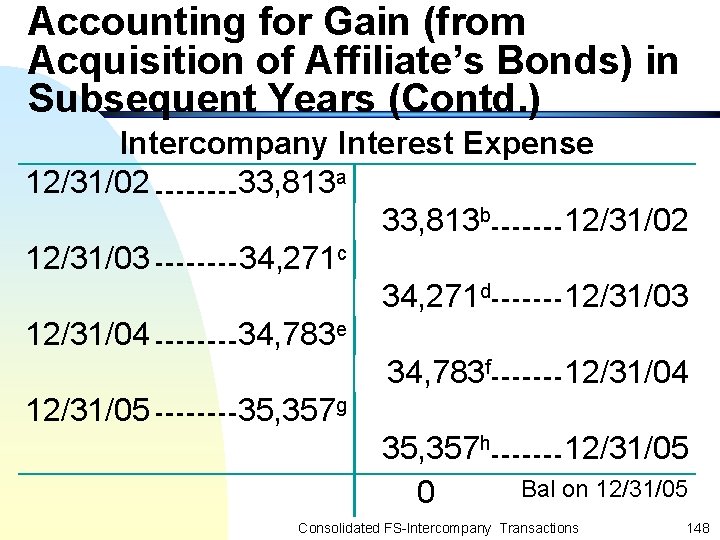 Accounting for Gain (from Acquisition of Affiliate’s Bonds) in Subsequent Years (Contd. ) Intercompany