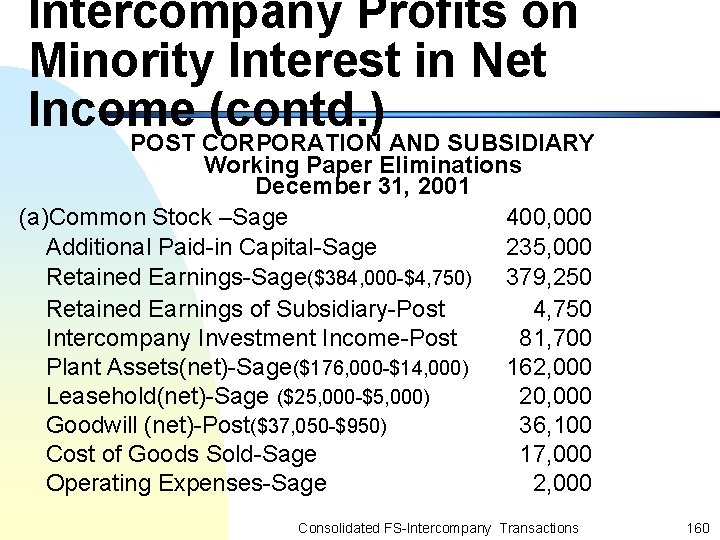 Intercompany Profits on Minority Interest in Net Income (contd. ) POST CORPORATION AND SUBSIDIARY
