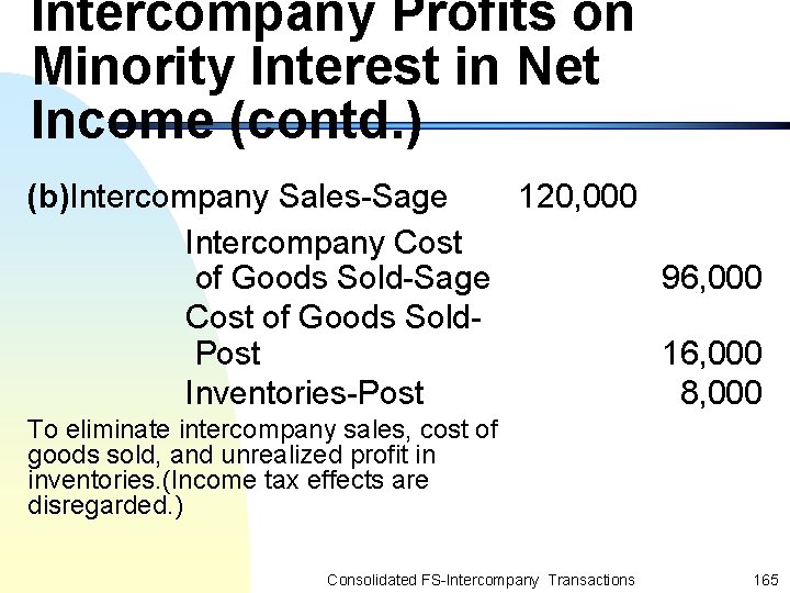 Intercompany Profits on Minority Interest in Net Income (contd. ) (b)Intercompany Sales-Sage 120, 000
