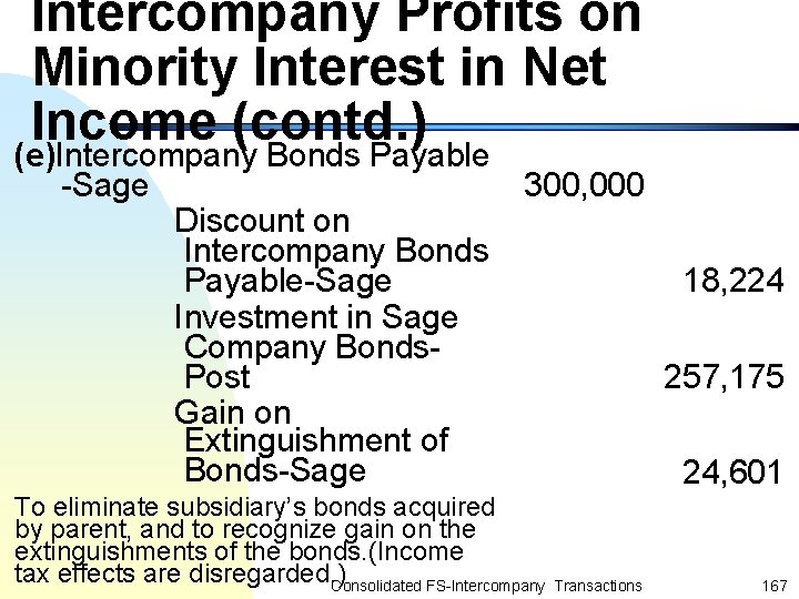 Intercompany Profits on Minority Interest in Net Income (contd. ) (e)Intercompany Bonds Payable -Sage