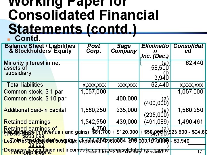 Working Paper for Consolidated Financial Statements (contd. ) n Contd. Balance Sheet / Liabilities
