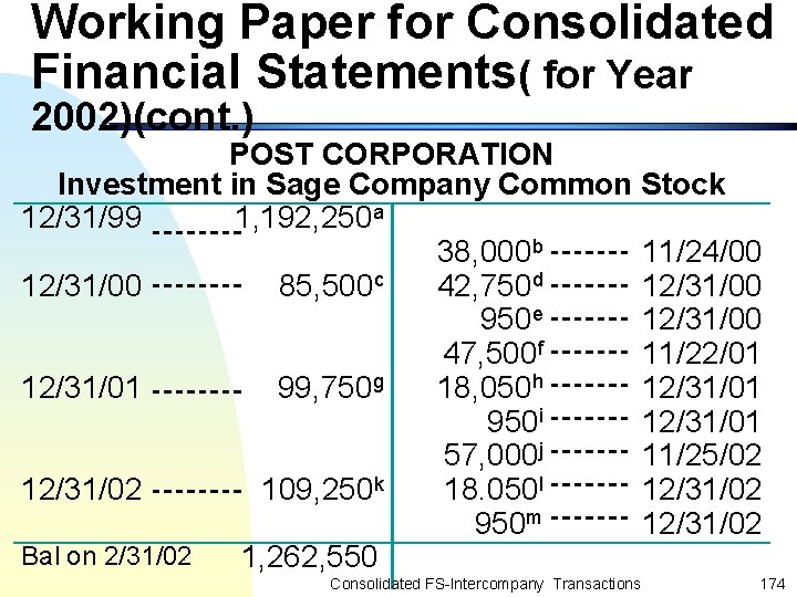 Working Paper for Consolidated Financial Statements( for Year 2002)(cont. ) POST CORPORATION Investment in