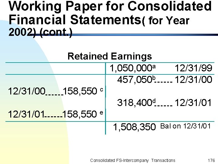 Working Paper for Consolidated Financial Statements( for Year 2002) (cont. ) 12/31/00 12/31/01 Retained