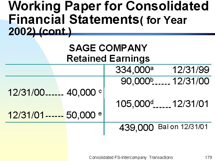 Working Paper for Consolidated Financial Statements( for Year 2002) (cont. ) 12/31/00 12/31/01 SAGE