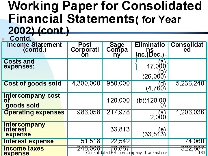 Working Paper for Consolidated Financial Statements( for Year 2002) (cont. ) n Contd. Income