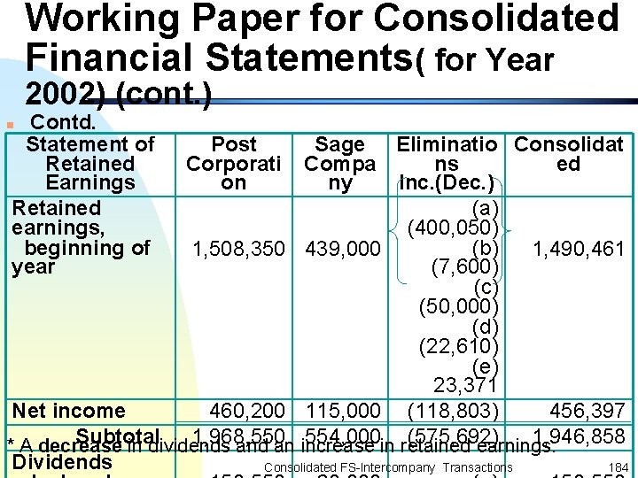 Working Paper for Consolidated Financial Statements( for Year 2002) (cont. ) Contd. Statement of