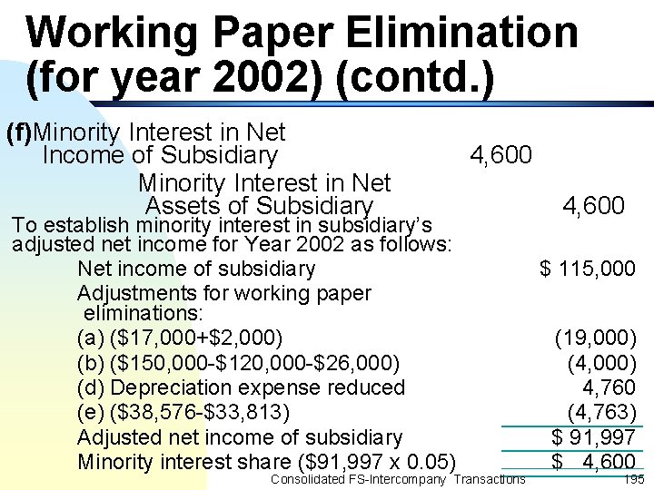 Working Paper Elimination (for year 2002) (contd. ) (f)Minority Interest in Net Income of
