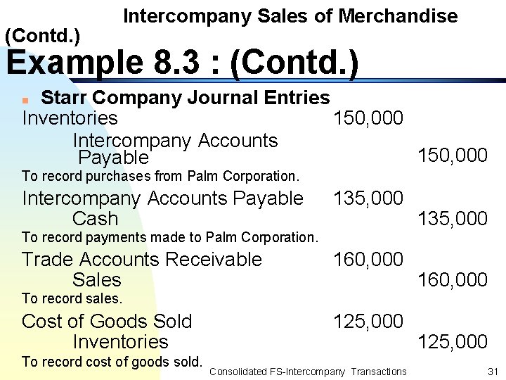 (Contd. ) Intercompany Sales of Merchandise Example 8. 3 : (Contd. ) Starr Company