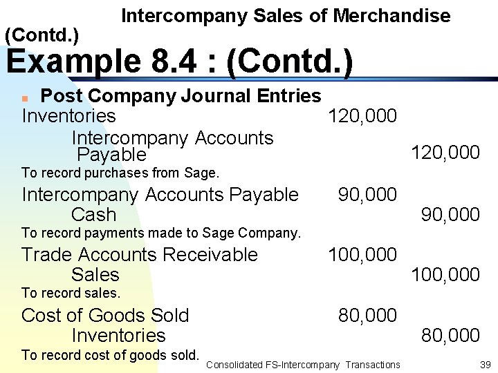 (Contd. ) Intercompany Sales of Merchandise Example 8. 4 : (Contd. ) Post Company