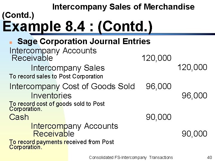 (Contd. ) Intercompany Sales of Merchandise Example 8. 4 : (Contd. ) Sage Corporation