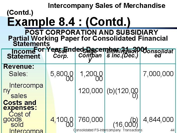 (Contd. ) Intercompany Sales of Merchandise Example 8. 4 : (Contd. ) POST CORPORATION