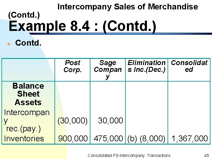 (Contd. ) Intercompany Sales of Merchandise Example 8. 4 : (Contd. ) n Contd.
