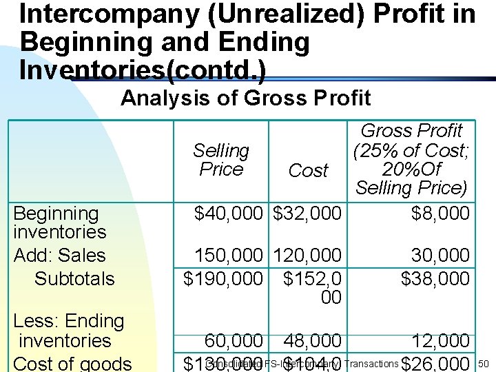 Intercompany (Unrealized) Profit in Beginning and Ending Inventories(contd. ) Analysis of Gross Profit Beginning