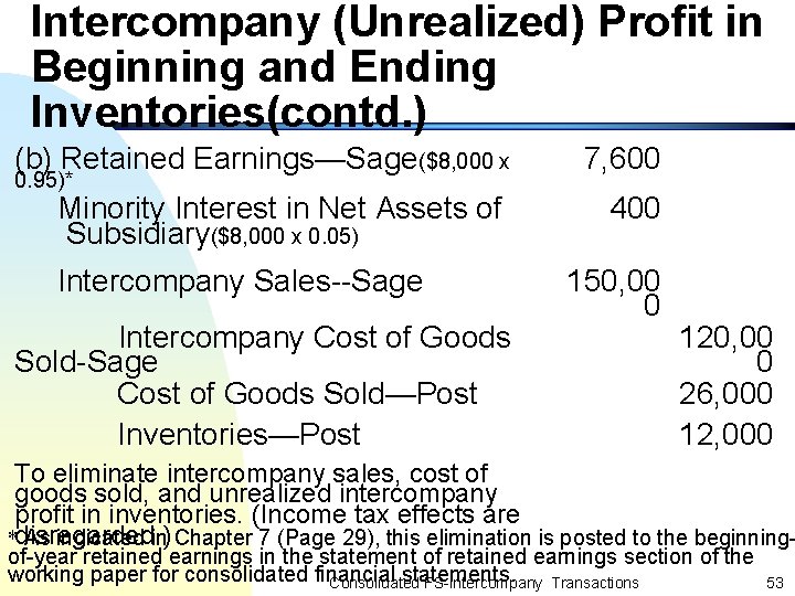 Intercompany (Unrealized) Profit in Beginning and Ending Inventories(contd. ) (b) Retained Earnings—Sage($8, 000 x