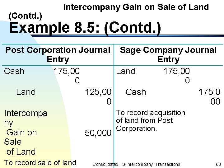 (Contd. ) Intercompany Gain on Sale of Land Example 8. 5: (Contd. ) Post