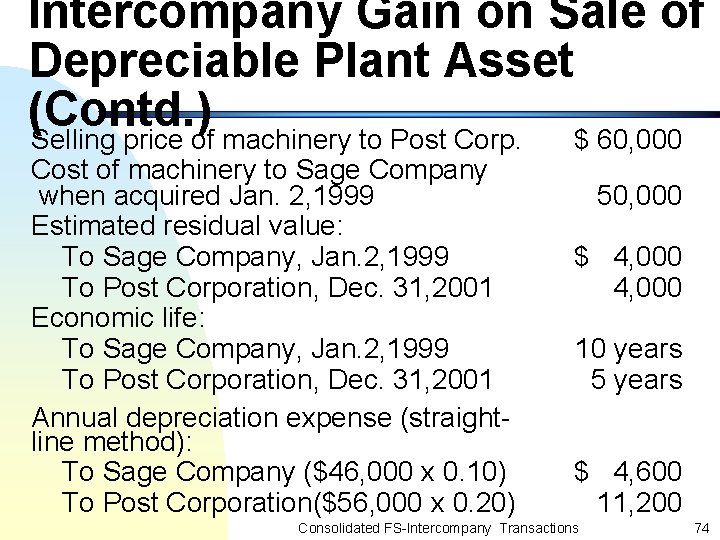 Intercompany Gain on Sale of Depreciable Plant Asset (Contd. ) Selling price of machinery