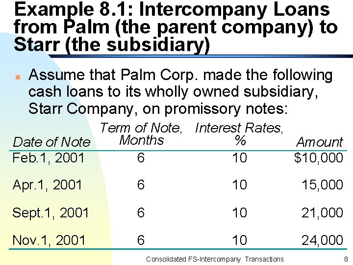Example 8. 1: Intercompany Loans from Palm (the parent company) to Starr (the subsidiary)