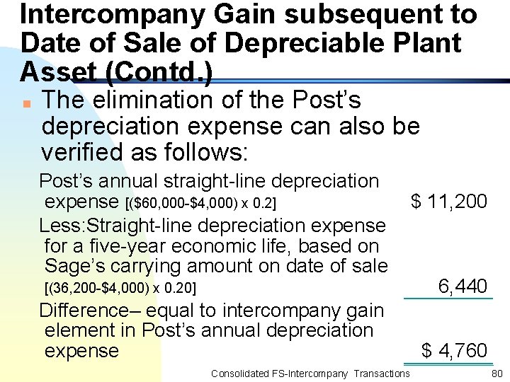 Intercompany Gain subsequent to Date of Sale of Depreciable Plant Asset (Contd. ) n