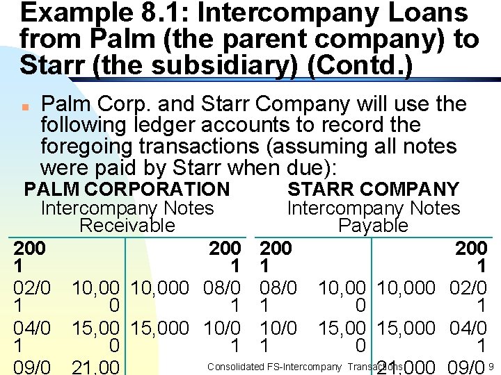 Example 8. 1: Intercompany Loans from Palm (the parent company) to Starr (the subsidiary)