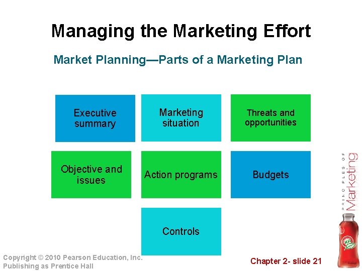 Managing the Marketing Effort Market Planning—Parts of a Marketing Plan Marketing situation Threats and