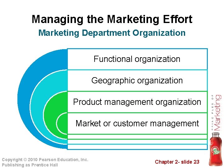 Managing the Marketing Effort Marketing Department Organization Functional organization Geographic organization Product management organization