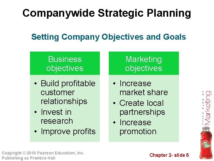 Companywide Strategic Planning Setting Company Objectives and Goals Business objectives • Build profitable customer