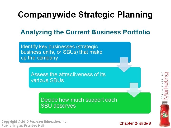 Companywide Strategic Planning Analyzing the Current Business Portfolio Identify key businesses (strategic business units,