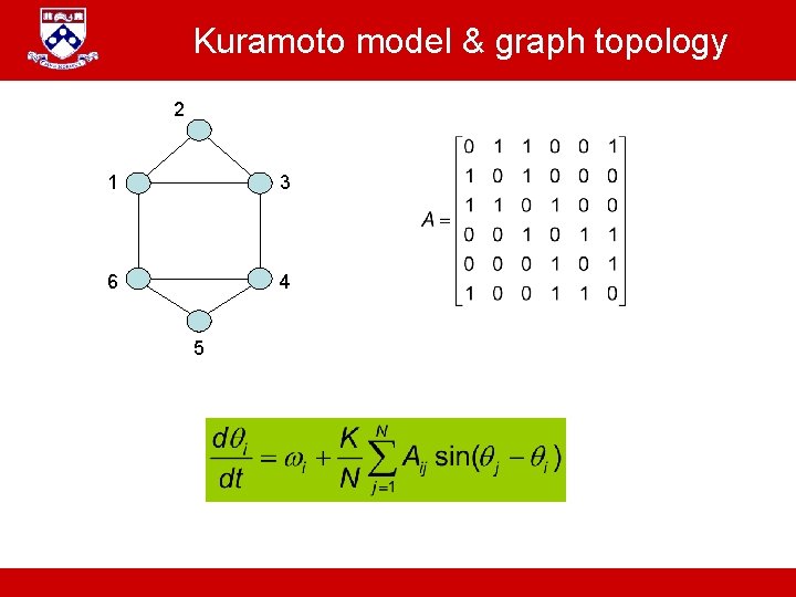 Kuramoto model & graph topology 2 1 3 6 4 5 A. Jadbabaie “ESE