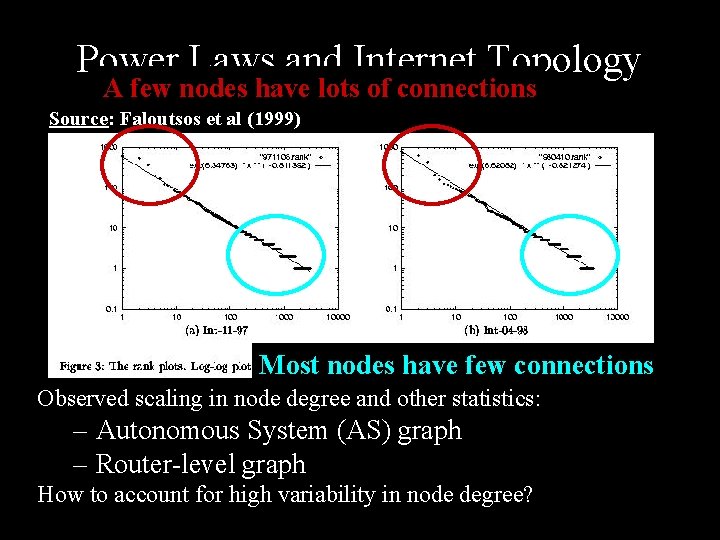 Power Laws and Internet Topology A few nodes have lots of connections number of