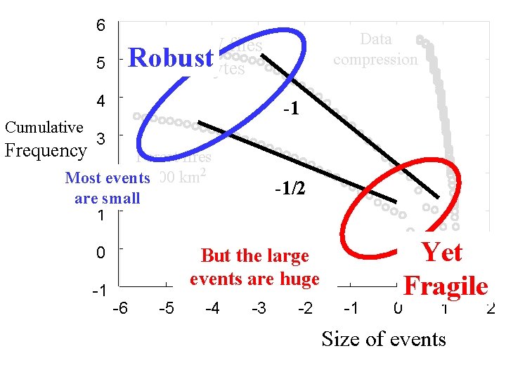 6 5 4 Cumulative Frequency Data compression WWW files Robust Mbytes -1 3 Forest