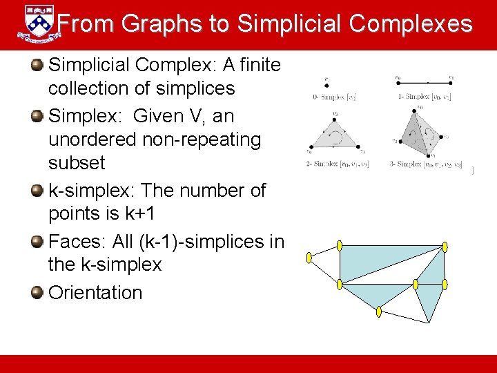 From Graphs to Simplicial Complexes Simplicial Complex: A finite collection of simplices Simplex: Given