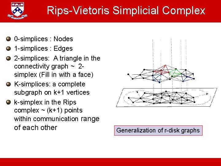 Rips-Vietoris Simplicial Complex 0 -simplices : Nodes 1 -simplices : Edges 2 -simplices: A