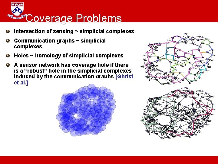 Coverage Problems Intersection of sensing ~ simplicial complexes Communication graphs ~ simplicial complexes Holes