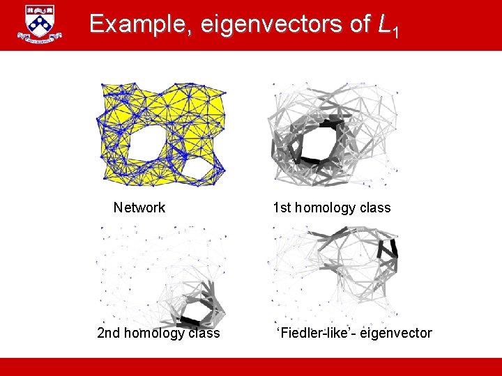 Example, eigenvectors of L 1 Network 2 nd homology class A. Jadbabaie “ESE 680:
