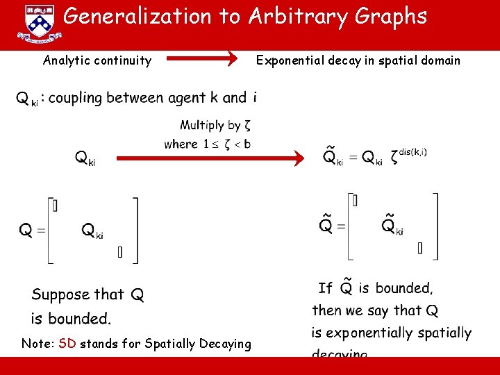 Generalization to Arbitrary Graphs Analytic continuity Note: SD stands for Spatially Decaying A. Jadbabaie