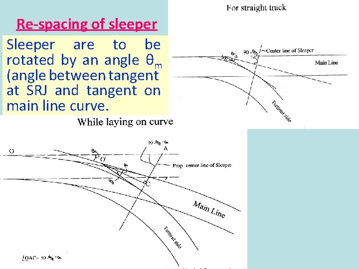 Re-spacing of sleeper Sleeper are to be rotated by an angle θm (angle between