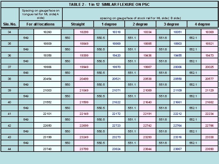 TABLE 2 - 1 in 12 SIMILAR FLEXURE ON PSC Spacing on gauge face