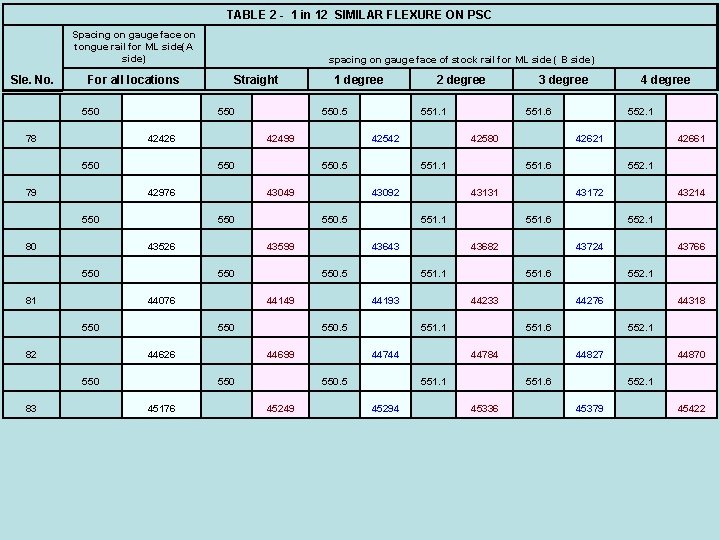 TABLE 2 - 1 in 12 SIMILAR FLEXURE ON PSC Spacing on gauge face