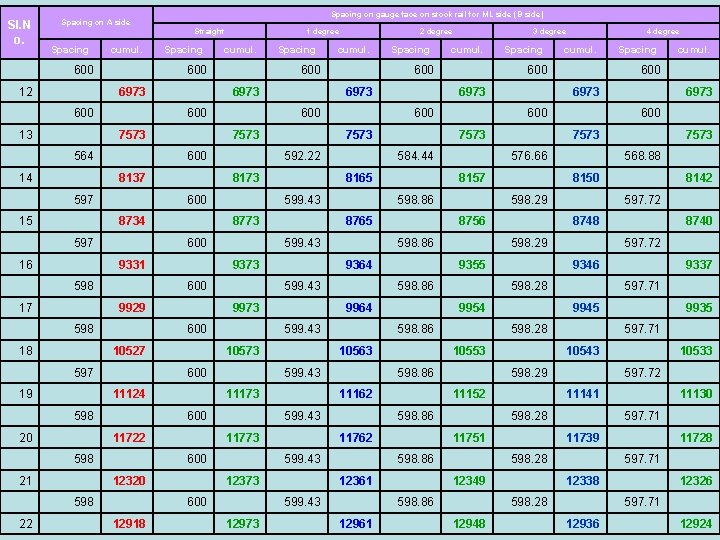 Spacing 600 12 8137 597 15 8734 597 16 598 17 597 19 598
