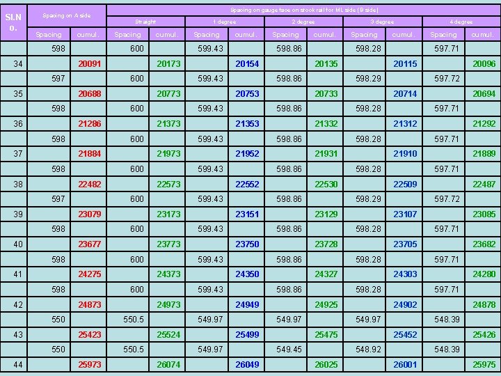 Spacing 598 34 21286 598 37 21884 598 38 597 39 598 41 598
