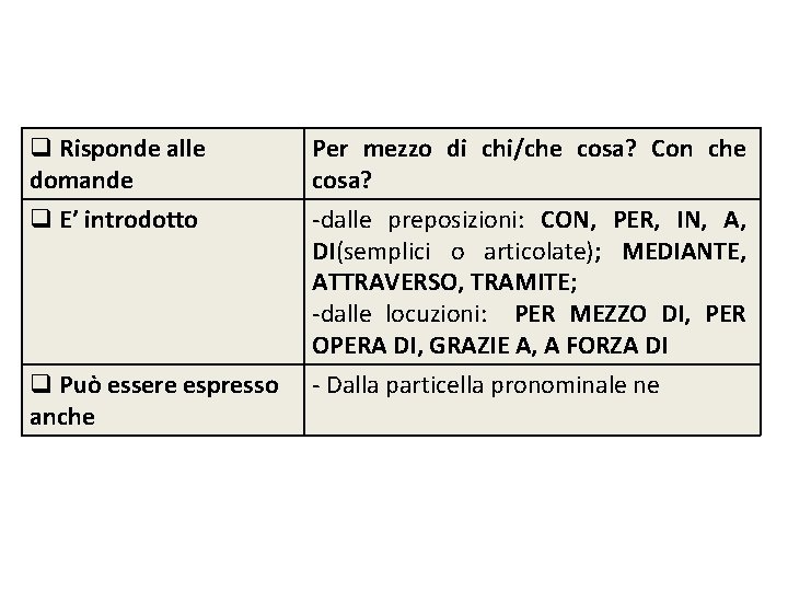 q Risponde alle domande q E’ introdotto Per mezzo di chi/che cosa? Con che