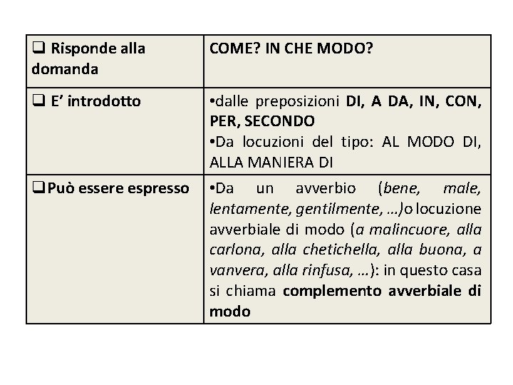 q Risponde alla domanda COME? IN CHE MODO? q E’ introdotto • dalle preposizioni