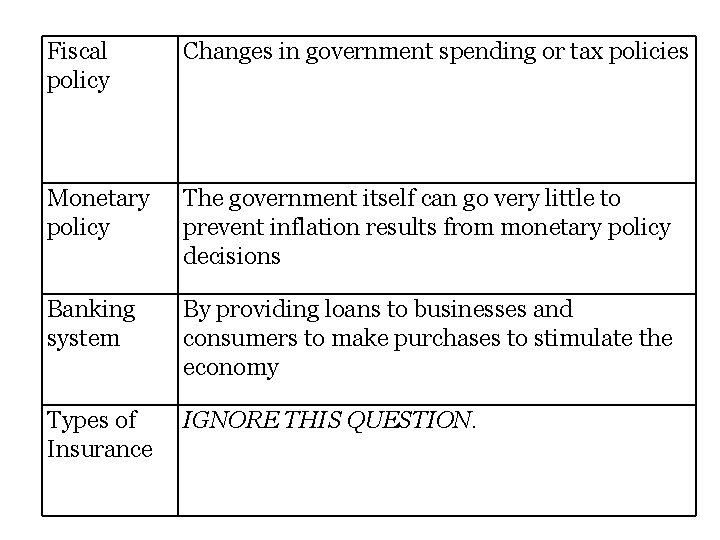Fiscal policy Changes in government spending or tax policies Monetary policy The government itself