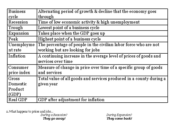 Business cycle Recession Trough Expansion Peak Unemployme nt rate Inflation Consumer price index Gross