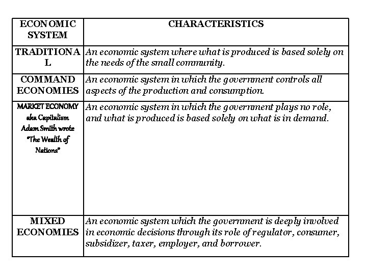ECONOMIC SYSTEM CHARACTERISTICS TRADITIONA An economic system where what is produced is based solely
