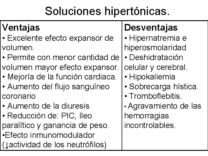 Soluciones hipertónicas. Ventajas Desventajas • Excelente efecto expansor de volumen. • Permite con menor